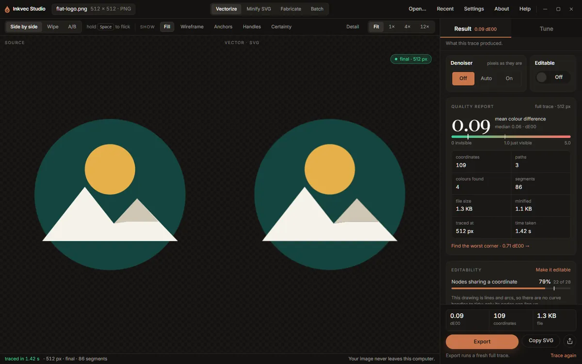 The Vectorize tab: the source on the left, the SVG on the right, the quality report in the rail